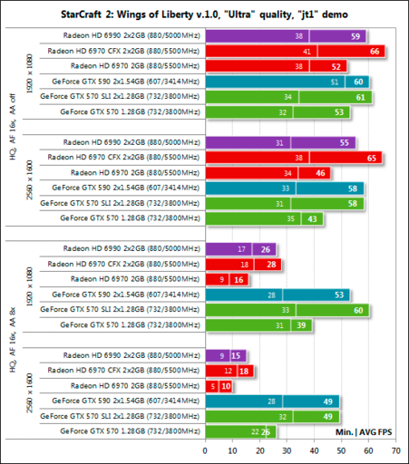 Игровое железо - Обзор видеокарты NVIDIA GeForce GTX 590